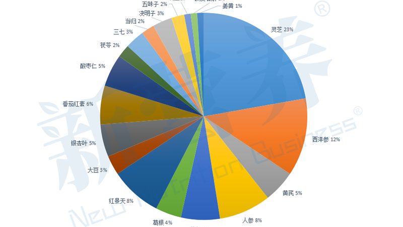 保健食品代加工厂设备选型：参数揭秘与关键考量