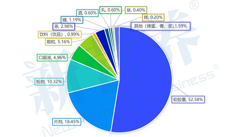 维生素K2与钙片，如何科学搭配补充？**